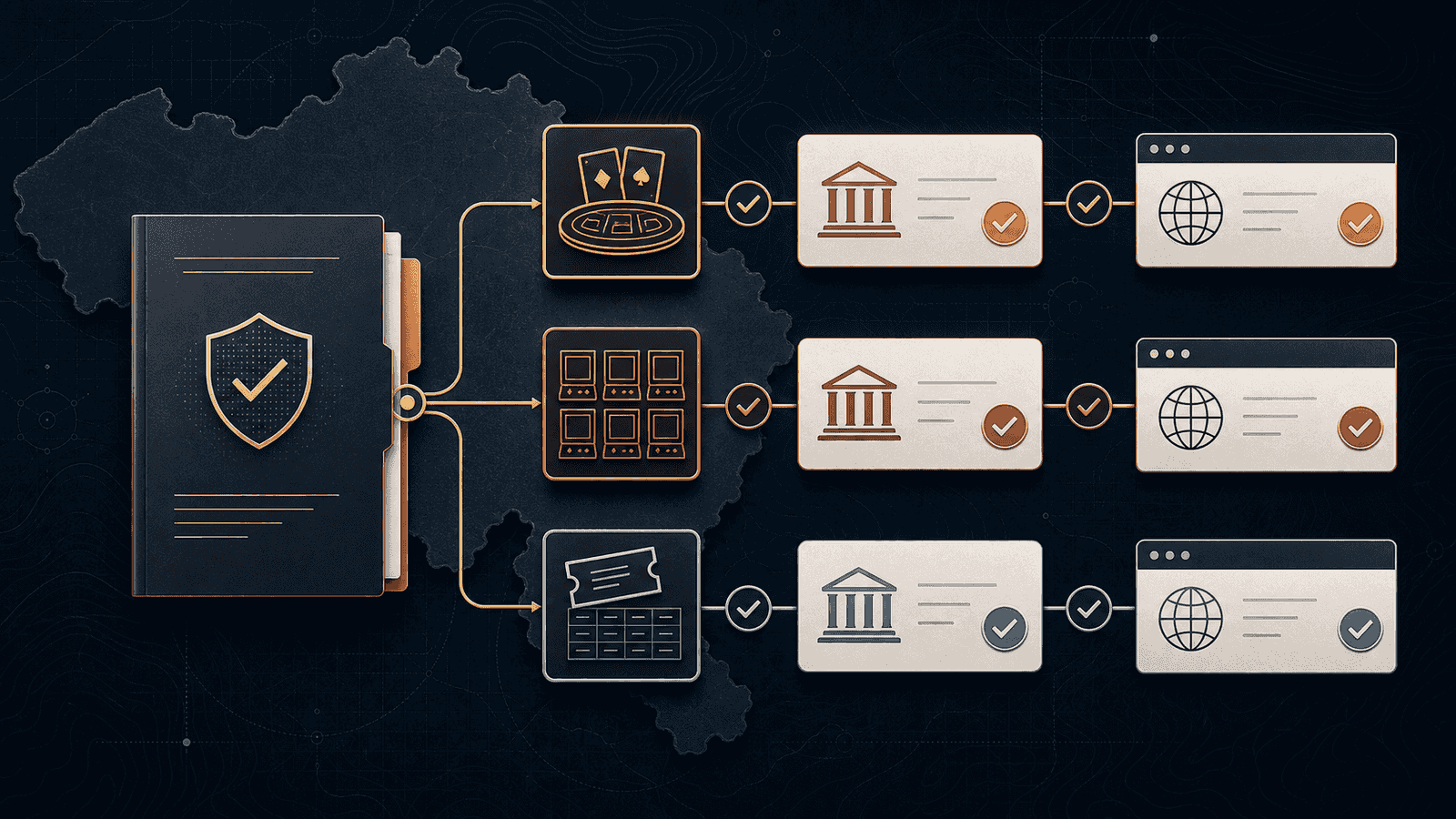 Belgium licensed gambling sites: how A+, B+ and F1+ differ. 80 active rows: A+, B+ and F1+ keep product, entity and consumer-domain scope separate.