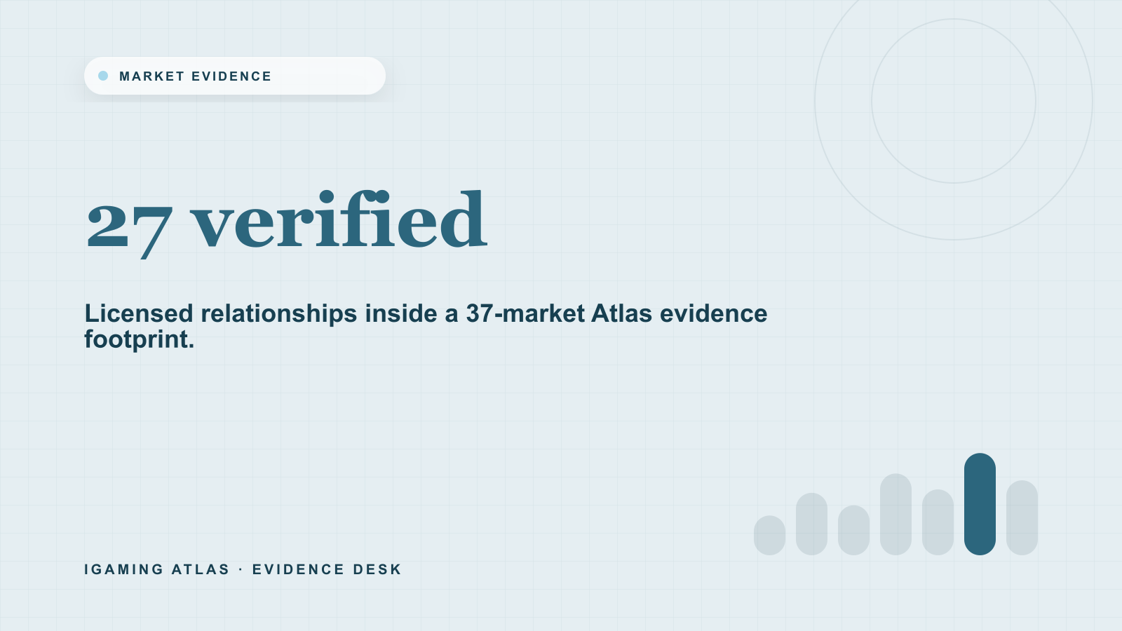 Bet365 licensed countries in 2026: a market-by-market guide. 27 verified: Licensed relationships inside a 37-market Atlas evidence footprint.