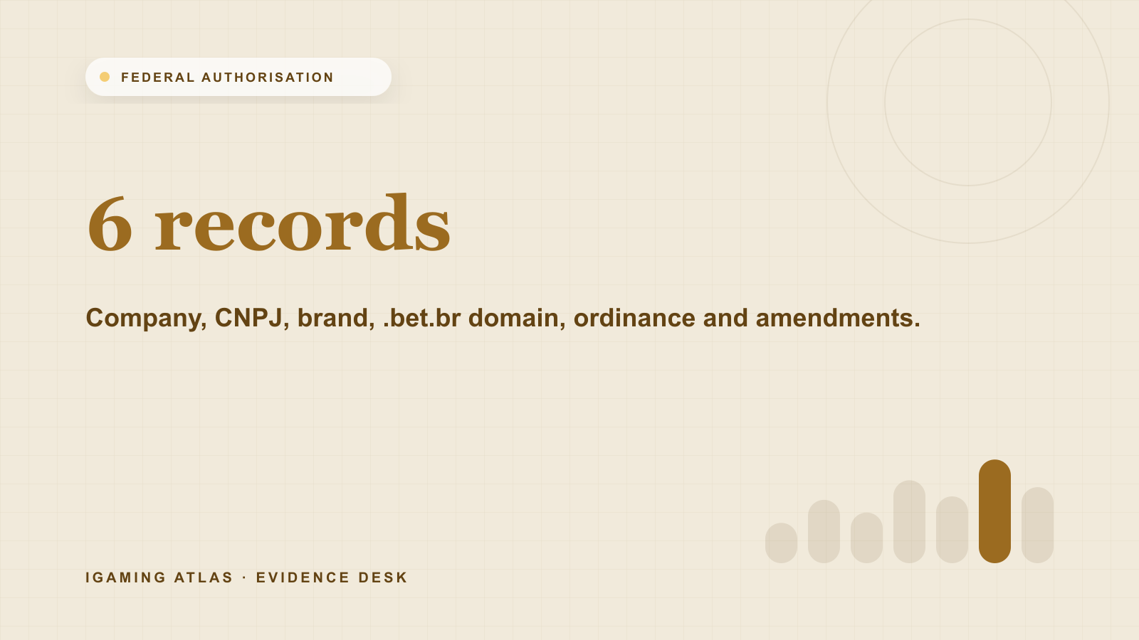 Brazil betting sites: verify an authorised .bet.br brand. 6 records: Company, CNPJ, brand, .bet.br domain, ordinance and amendments.