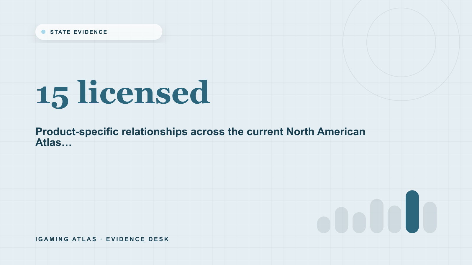 DraftKings licensed states: sportsbook and casino permissions. 15 licensed: Product-specific relationships across the current North American Atlas review.