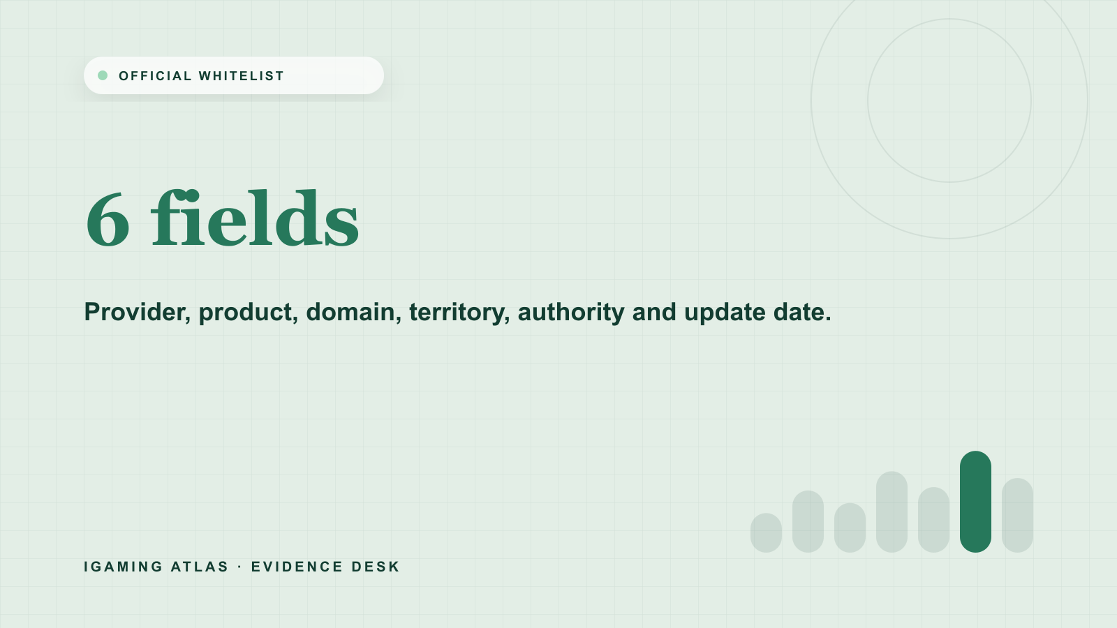 How to check Germany's GGL whitelist for a legal operator. 6 fields: Provider, product, domain, territory, authority and update date.