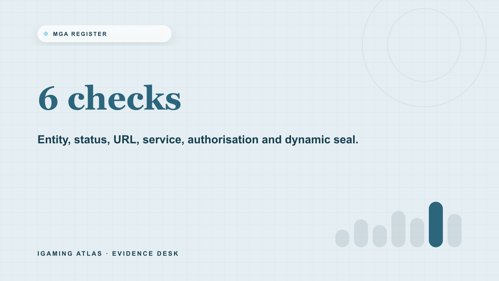 Malta MGA licence checker: verify a licensee, URL and status. 6 checks: Entity, status, URL, service, authorisation and dynamic seal.