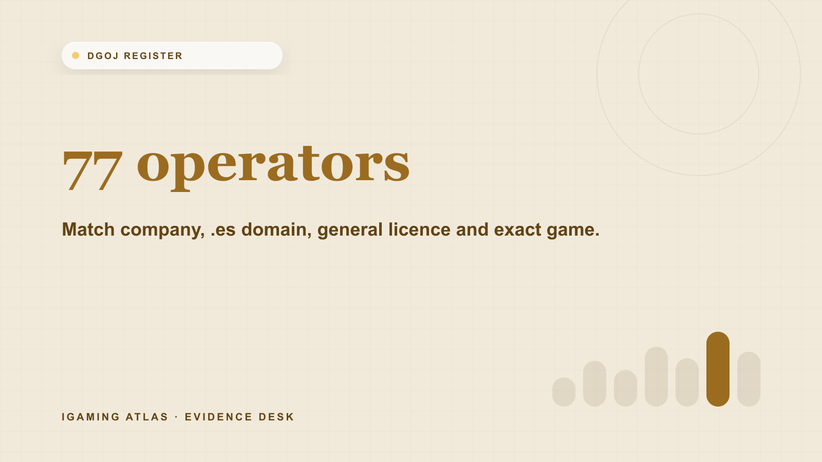 Spain DGOJ licensed operators: verify company, domain and game. 77 operators: Match company, .es domain, general licence and exact game.