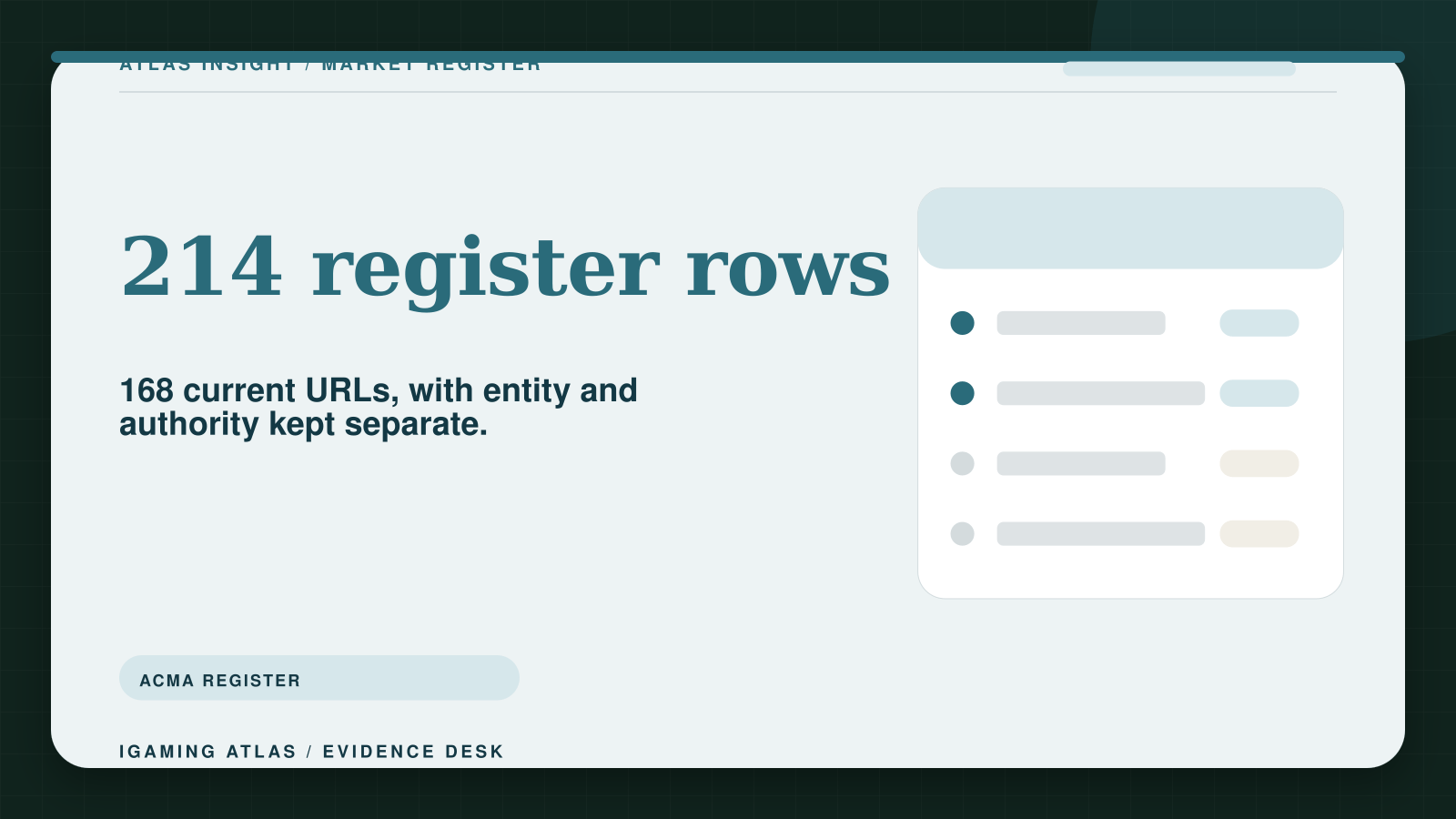 Abstract register graphic showing separate fields for Australian wagering trading name, licence holder, consumer URL and licensing authority.