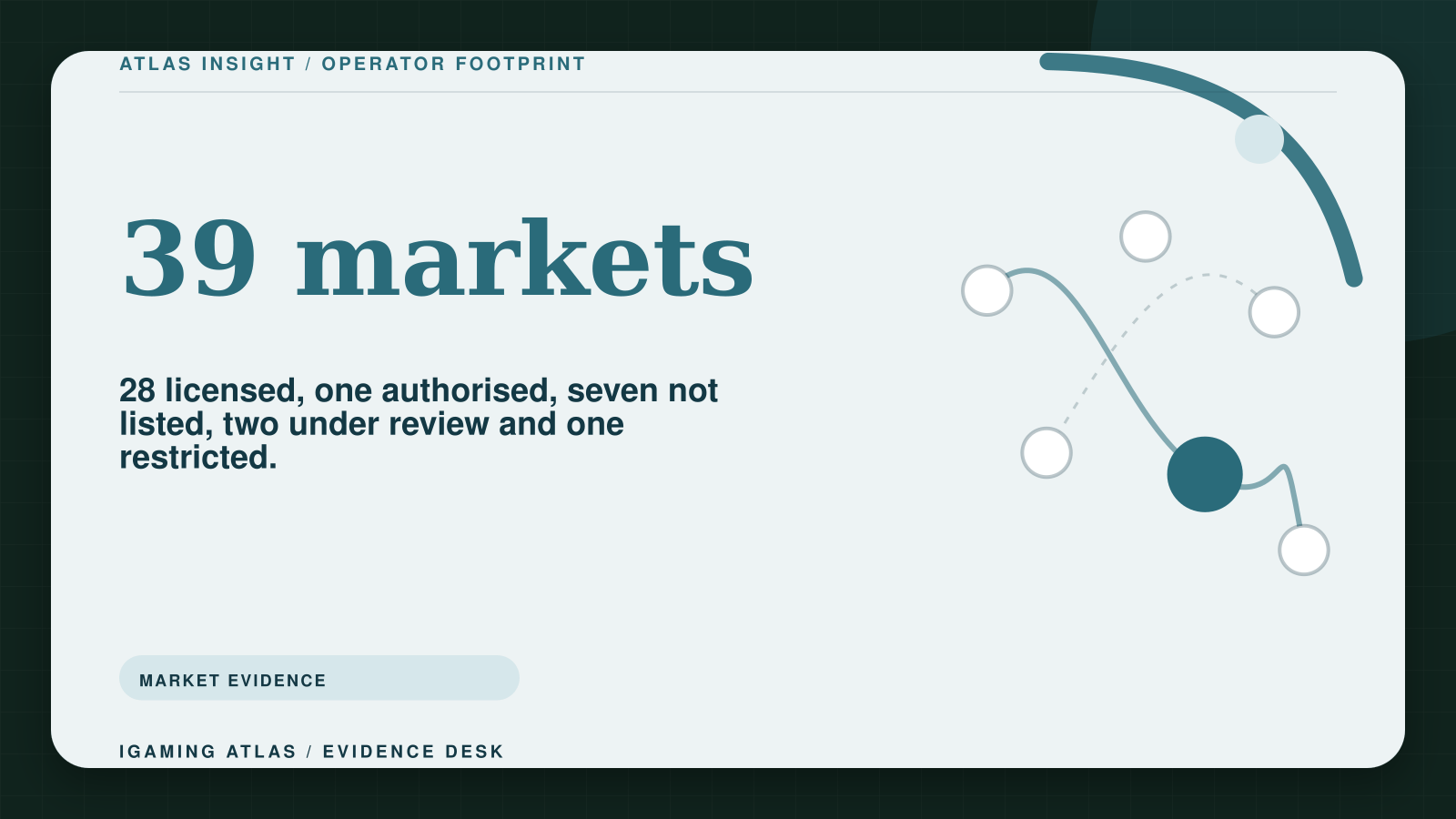 Bet365 licensed countries in 2026: a market-by-market guide. 39 markets: 28 licensed, one authorised, seven not listed, two under review and one restricted.