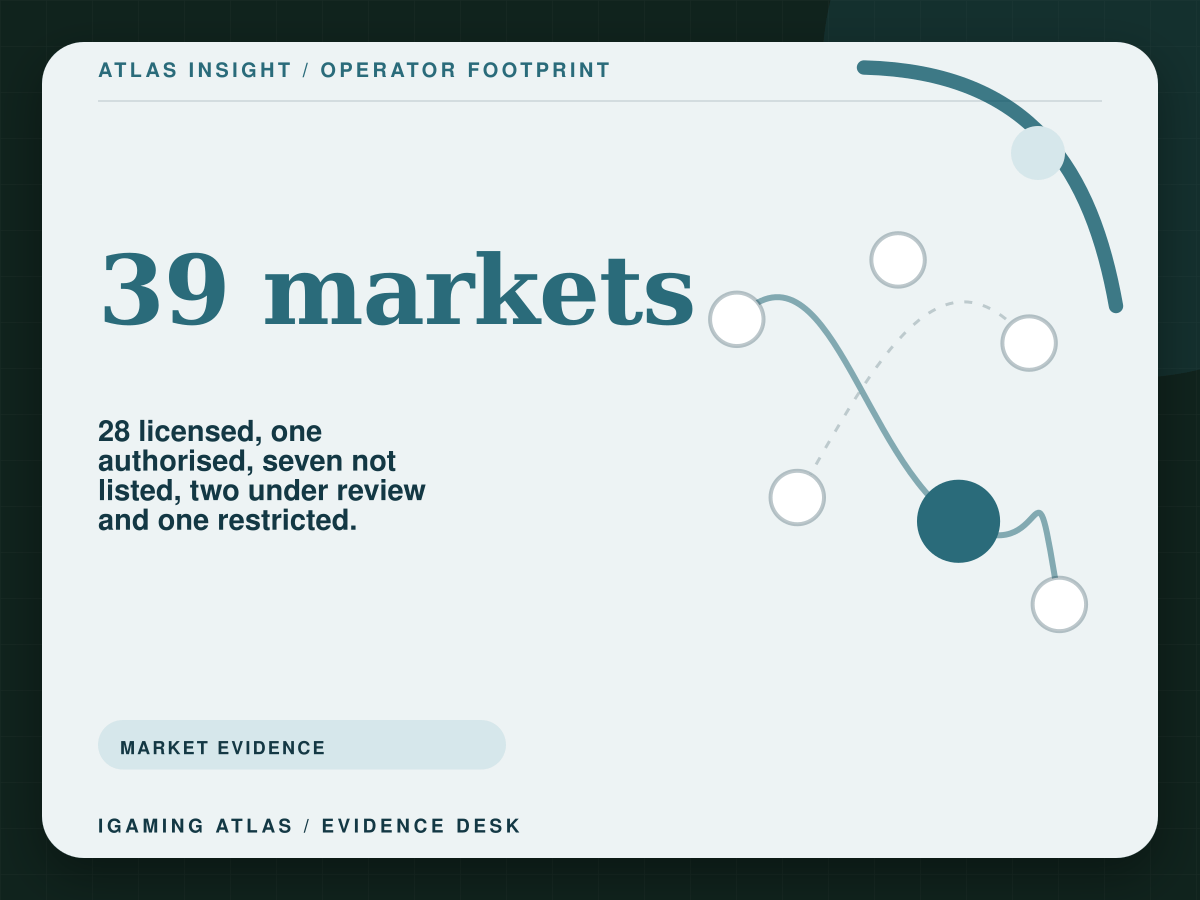 Bet365 licensed countries in 2026: a market-by-market guide. 39 markets: 28 licensed, one authorised, seven not listed, two under review and one restricted.