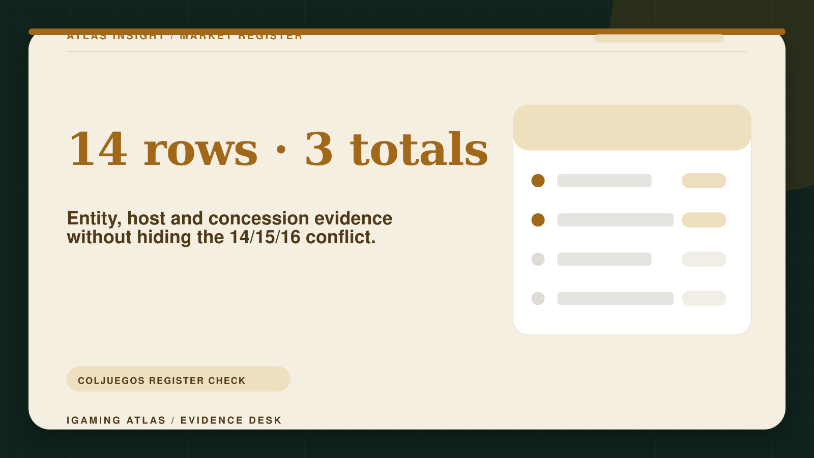 Colombia legal betting sites: verify Coljuegos operators. 14 rows · 3 totals: Entity, host and concession evidence without hiding the 14/15/16 conflict.