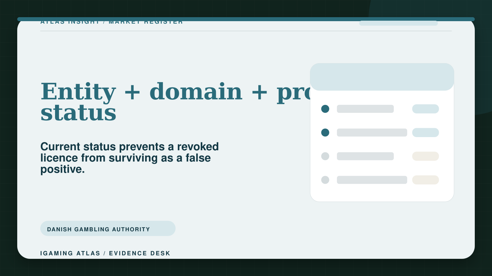Denmark licensed gambling operators: check the official register. Entity + domain + product + status: Current status prevents a revoked licence from surviving as a false positive.