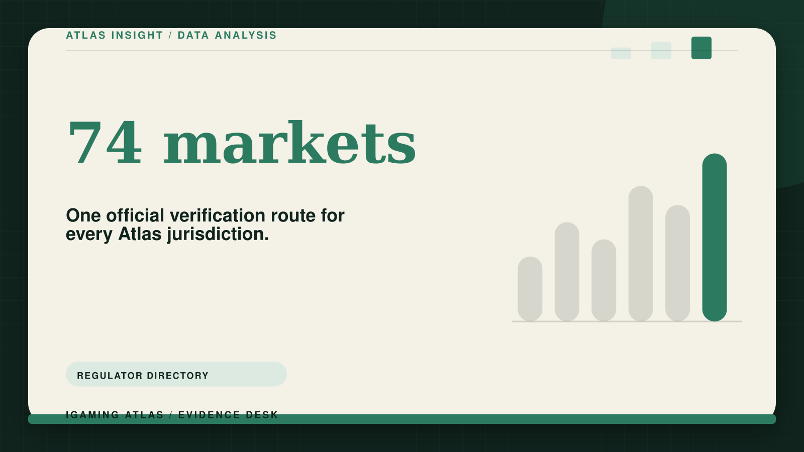 Gambling regulators worldwide: official registers for 74 markets. 74 markets: One official verification route for every Atlas jurisdiction.