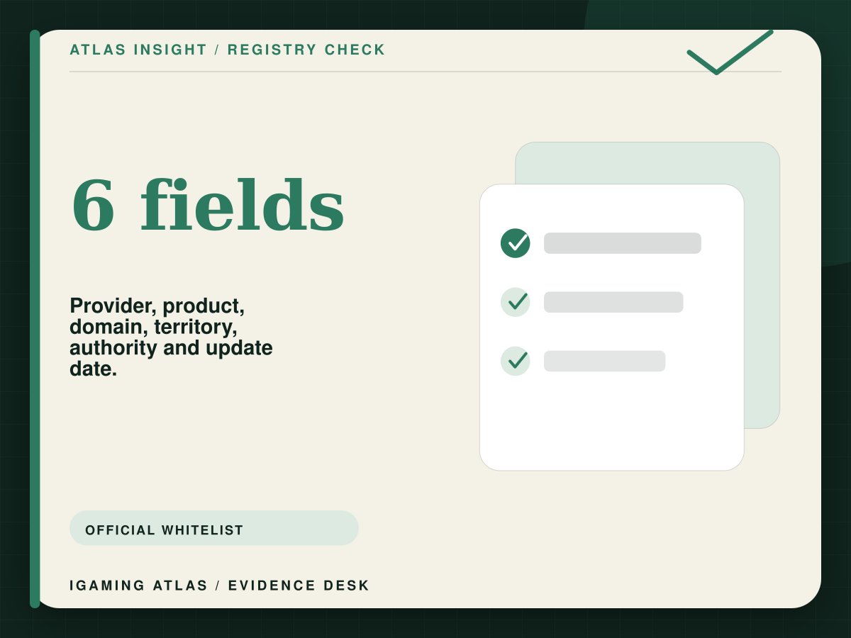 How to check Germany's GGL whitelist for a legal operator. 6 fields: Provider, product, domain, territory, authority and update date.