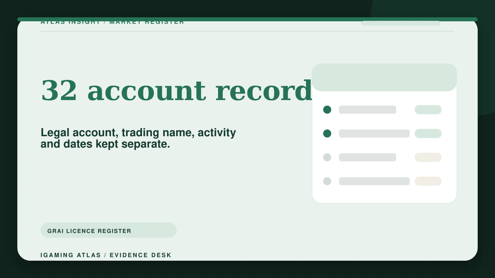Ireland gambling licence register: how to verify a GRAI operator. 32 account records: Legal account, trading name, activity and dates kept separate.