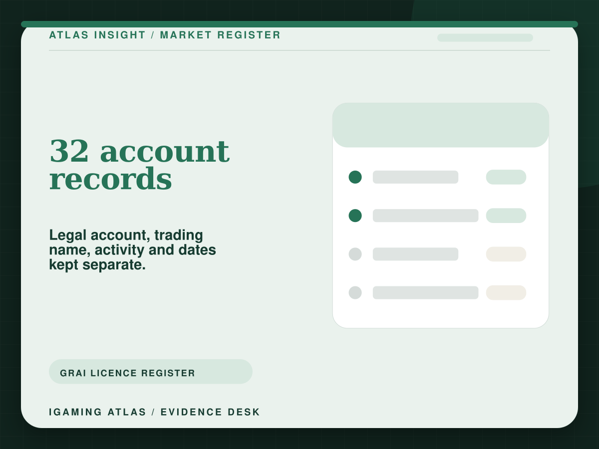 Ireland gambling licence register: how to verify a GRAI operator. 32 account records: Legal account, trading name, activity and dates kept separate.