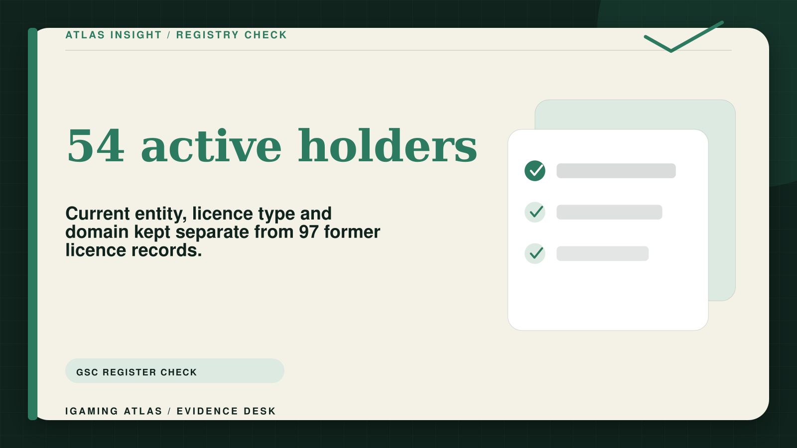 Isle of Man gambling licence check: current and former GSC holders. 54 active holders: Current entity, licence type and domain kept separate from 97 former licence records.
