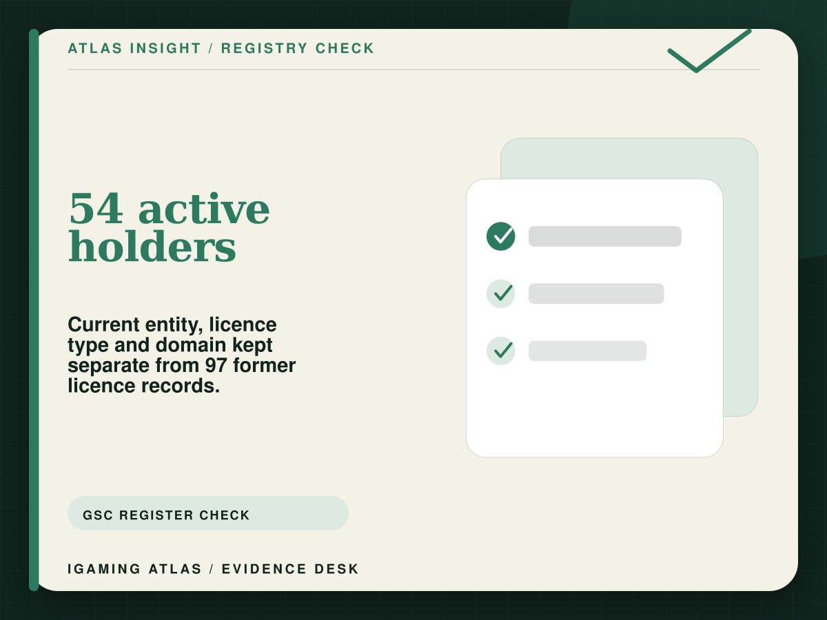 Isle of Man gambling licence check: current and former GSC holders. 54 active holders: Current entity, licence type and domain kept separate from 97 former licence records.