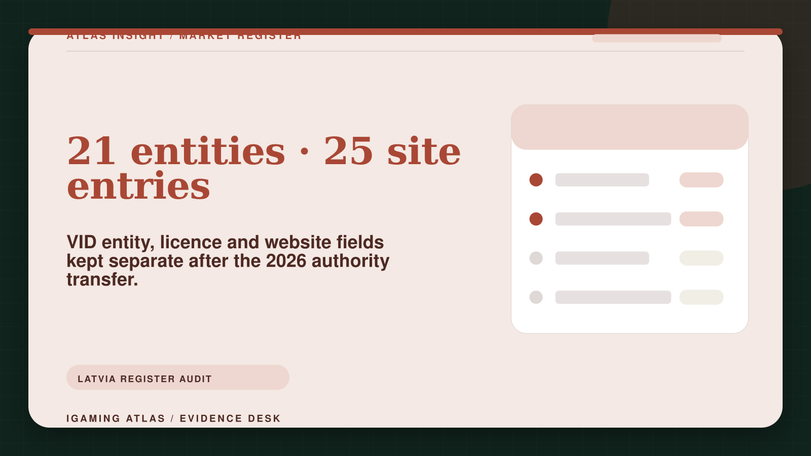 Latvia VID register audit showing 21 legal entities and 25 published website entries