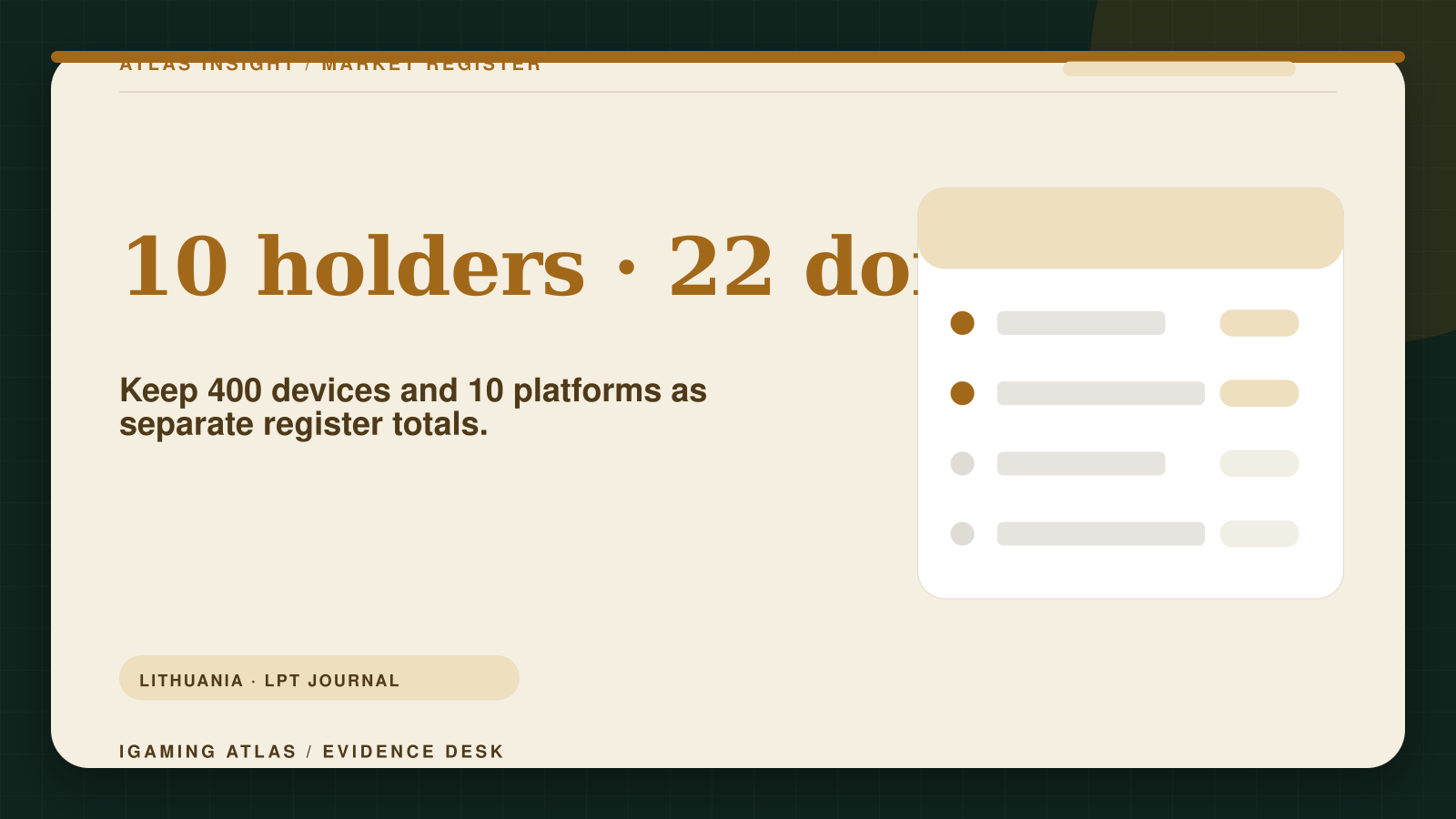 Lithuania legal gambling sites: how to read the LPT journal. 10 holders · 22 domains: Keep 400 devices and 10 platforms as separate register totals.