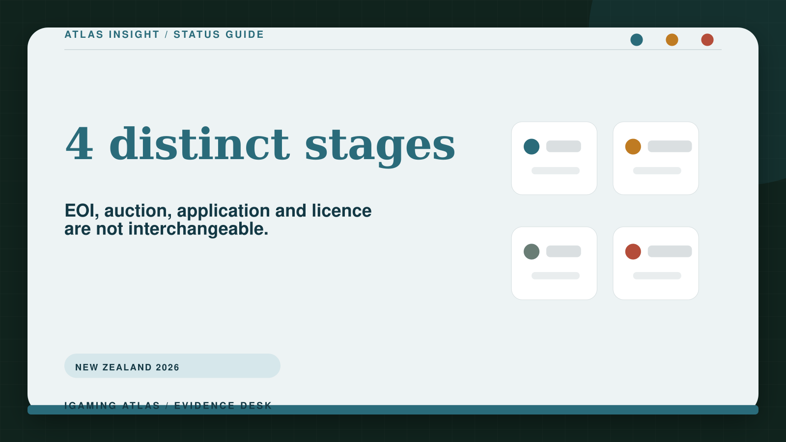 Status cards separating New Zealand's online casino expression of interest, auction, application and licence stages.