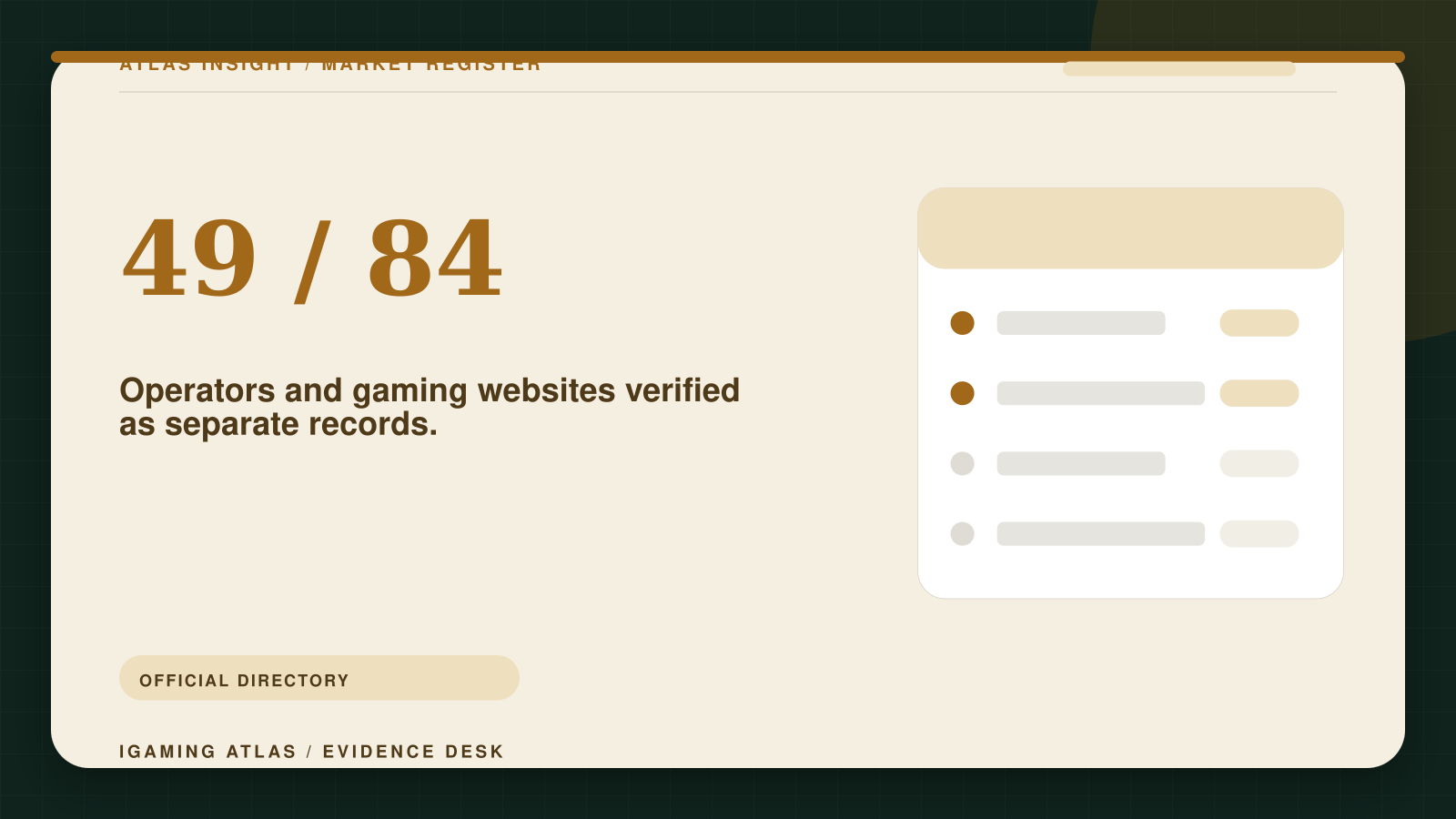 Ontario iGaming operators: how to use the official directory. 49 / 84: Operators and gaming websites verified as separate records.