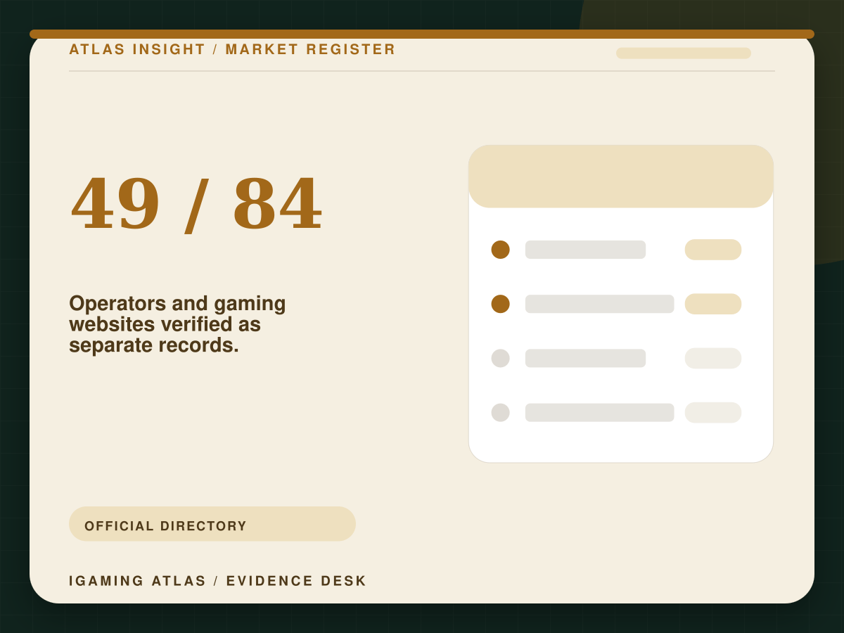 Ontario iGaming operators: how to use the official directory. 49 / 84: Operators and gaming websites verified as separate records.