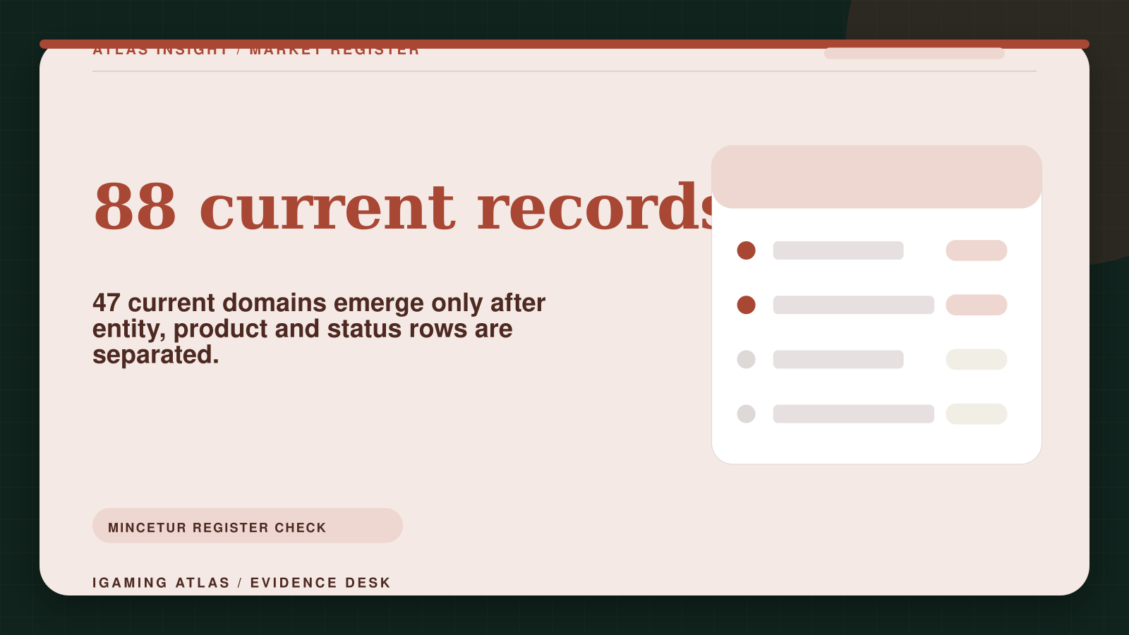 Abstract Peru market map showing separate layers for an authorised company, consumer domain, gambling product and certified technology platform.