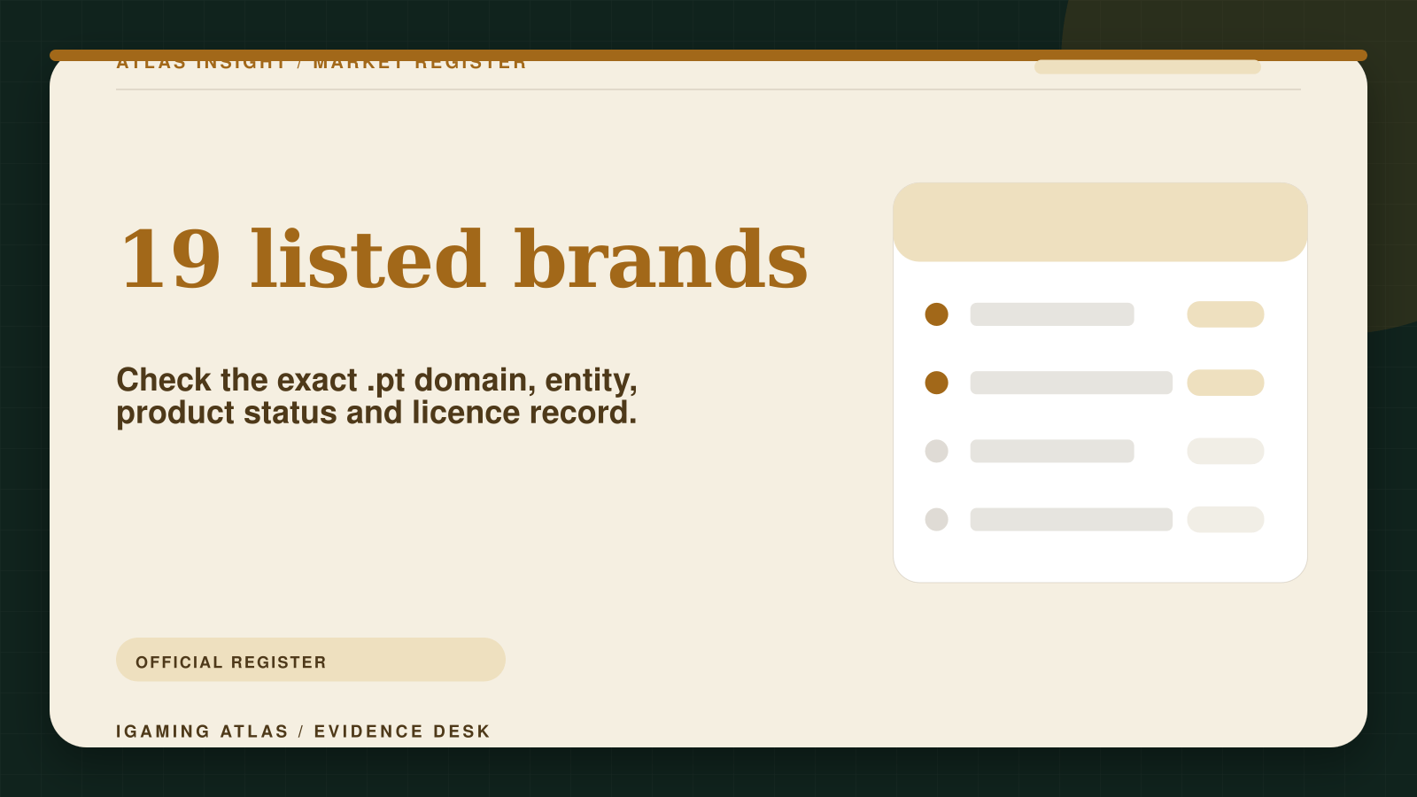 Abstract Portuguese licence register linking brands, domains, entities and product permissions.
