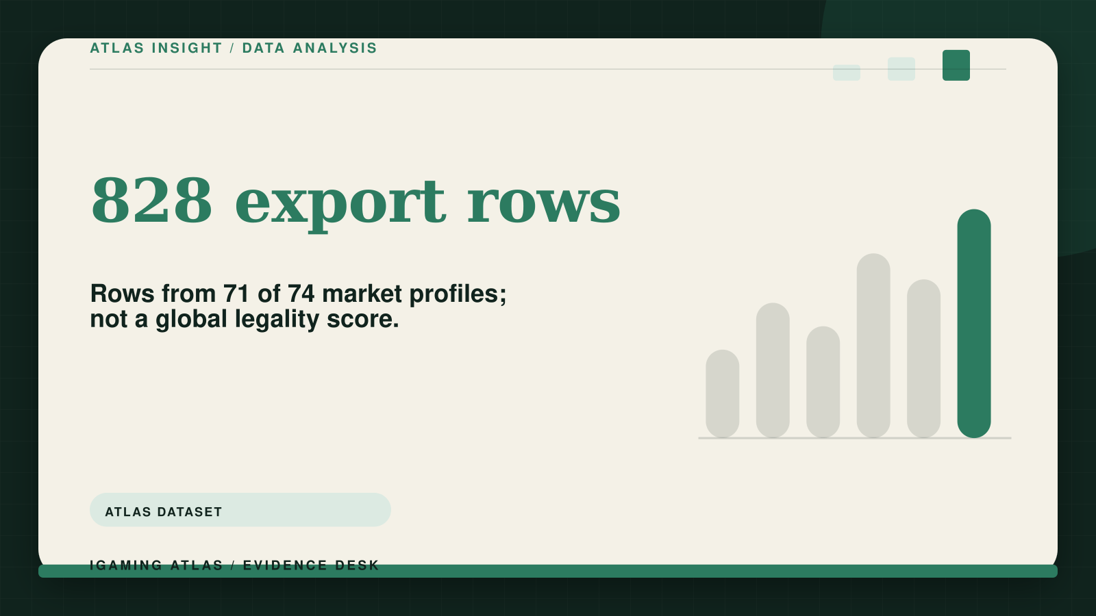 Regulated iGaming operators worldwide: 2026 Atlas ranking. 828 export rows: Rows from 71 of 74 market profiles; not a global legality score.