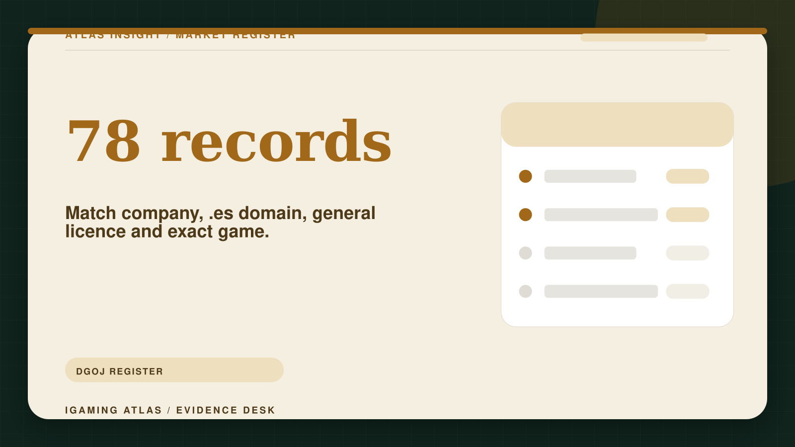 DGOJ licensed operators in Spain: verify company, domain and game. 78 records: Match company, .es domain, general licence and exact game.