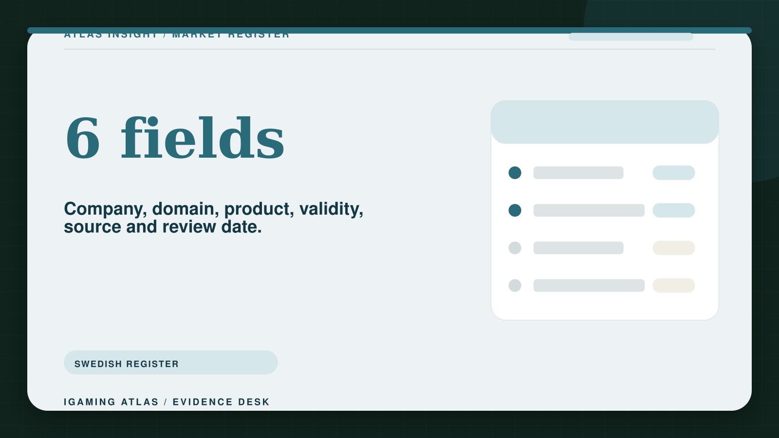 Sweden gambling licence register: verify a company and website. 6 fields: Company, domain, product, validity, source and review date.