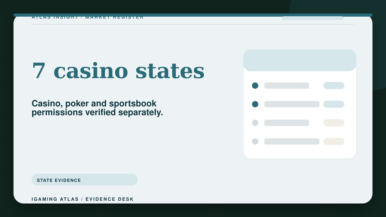 US online casino legal states in 2026: regulator evidence by product. 7 casino states: Casino, poker and sportsbook permissions verified separately.