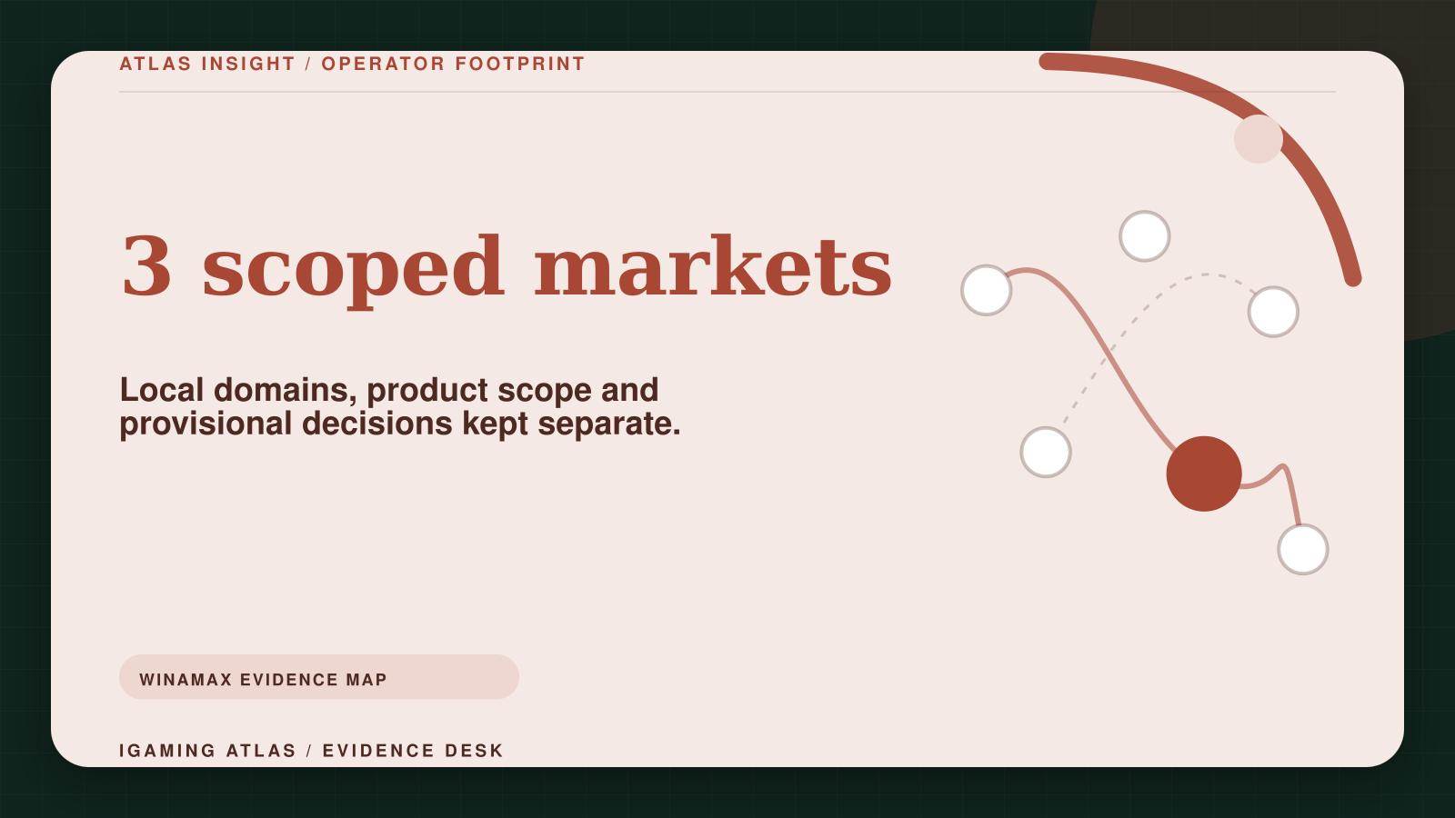 Winamax evidence guide for France, Spain and Germany, with product and provisional-status boundaries