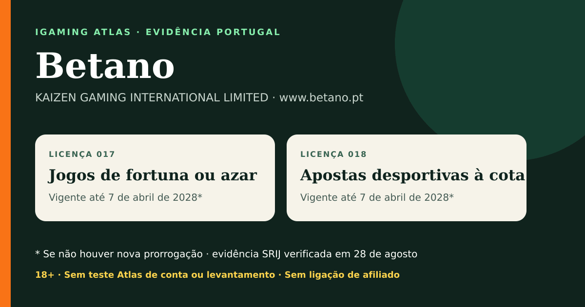 Resumo visual de Betano: entidade, domínio, licenças e prazos verificados em Portugal