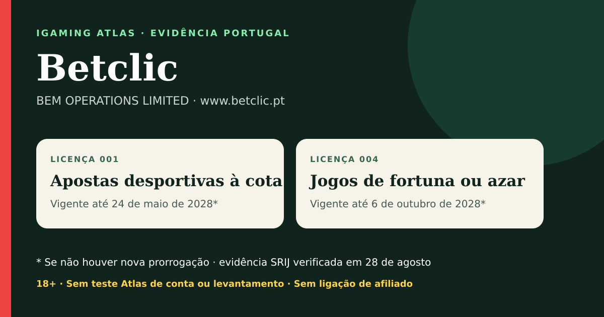 Resumo visual de Betclic: entidade, domínio, licenças e prazos verificados em Portugal