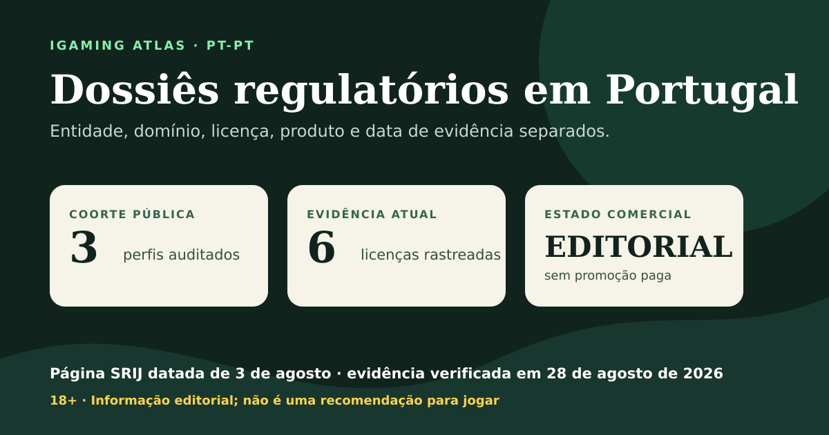 Resumo visual: três perfis auditados, seis licenças rastreadas e conteúdo sem promoção paga